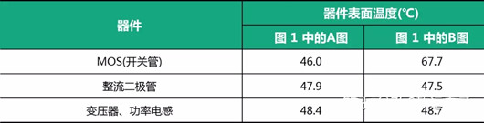 电源 发热问题 电源 发热问题