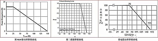 电源 发热问题 电源 发热问题