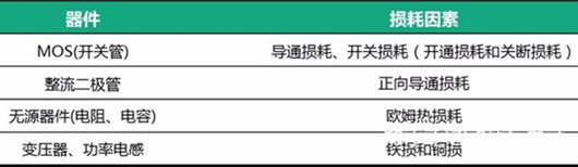 电源设计发热问题经验分析-KIA MOS管 电源设计发热问题经验分析-KIA MOS管
