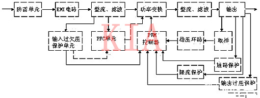 开关电源的功能电路|好文分享-KIA MOS管 开关电源的功能电路|好文分享-KIA MOS管