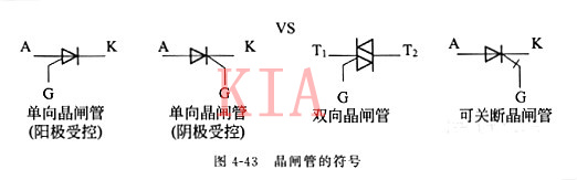 晶闸管概述及晶闸管的导通条件-KIA MOS管 晶闸管概述及晶闸管的导通条件-KIA MOS管