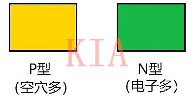 二极管 单向导电 二极管 单向导电