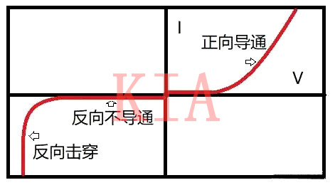 二极管 单向导电 二极管 单向导电