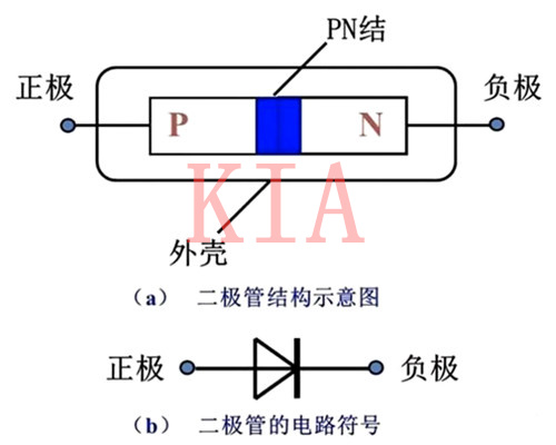 二极管为什么具有单向导电特性?-KIA MOS管 二极管为什么具有单向导电特性?-KIA MOS管