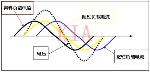 电子干货|电流谐波知识详解-KIA MOS管 电子干货|电流谐波知识详解-KIA MOS管