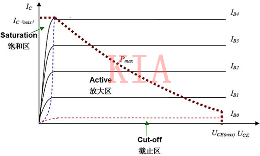 三极管基极电阻 三极管基极电阻