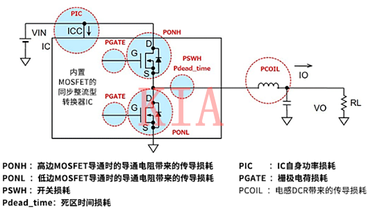 电源IC的损耗如何进行计算?详解-KIA MOS管 电源IC的损耗如何进行计算?详解-KIA MOS管