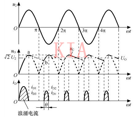直流稳压电源 原理 电路 直流稳压电源 原理 电路