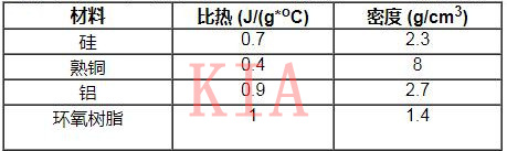 热插拔MOSFET温升 热插拔MOSFET温升
