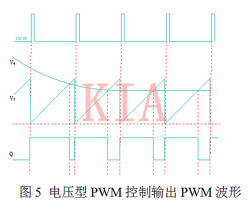 开关电源 电压型 电流型 开关电源 电压型 电流型