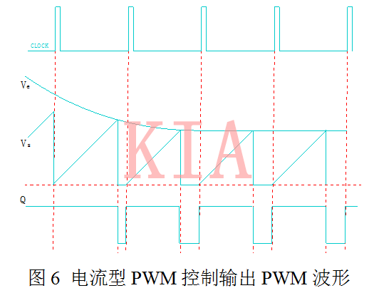 开关电源 电压型 电流型 开关电源 电压型 电流型