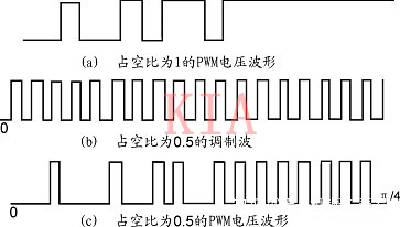 PWM PWM频率 PWM PWM频率