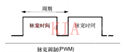 什么是PWM?PWM频率如何确定及与PWM的值区别-KIA MOS管 什么是PWM?PWM频率如何确定及与PWM的值区别-KIA MOS管