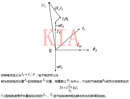 异步电机 稳态等效电路 异步电机 稳态等效电路