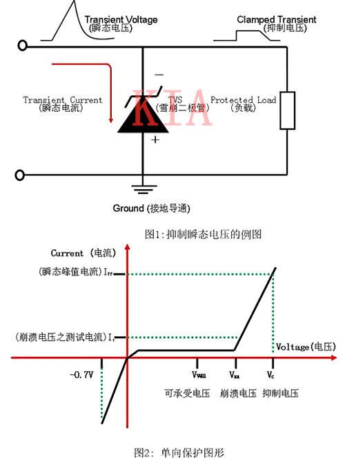 瞬态抑制二极管 稳压二极管 瞬态抑制二极管 稳压二极管