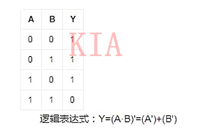 与非门电路简介及与非门电路原理分析-KIA MOS管 与非门电路简介及与非门电路原理分析-KIA MOS管