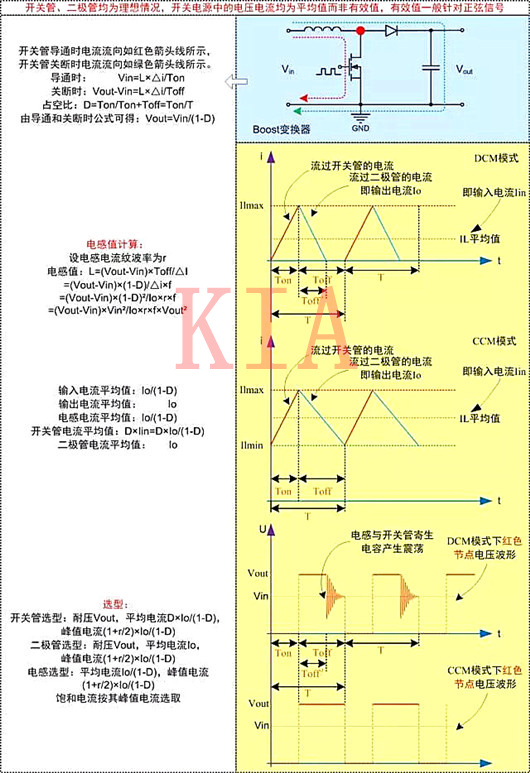 开关电源 电路计算 开关电源 电路计算