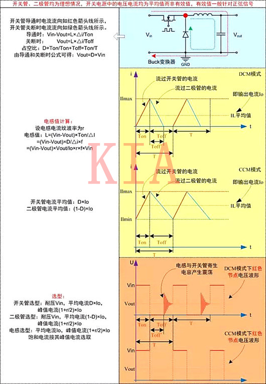 关于DC-DC开关电源电路的计算分享-KIA MOS管 关于DC-DC开关电源电路的计算分享-KIA MOS管