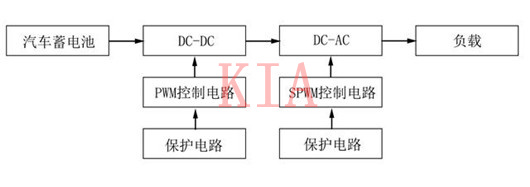 MOS管在车载逆变电源中的应用方案-KIA MOS管 MOS管在车载逆变电源中的应用方案-KIA MOS管