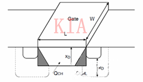 MOSFET 阈值电压 沟道 MOSFET 阈值电压 沟道