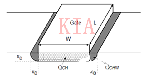 MOSFET-阈值电压与沟道长和沟道宽的关系-KIA MOS管 MOSFET-阈值电压与沟道长和沟道宽的关系-KIA MOS管