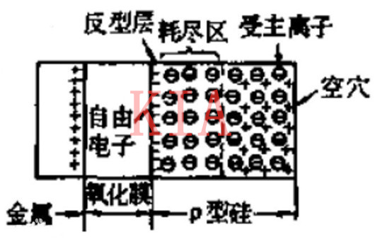 MOS器件--耗尽层和反型层详解以及区别-KIA MOS管 MOS器件--耗尽层和反型层详解以及区别-KIA MOS管