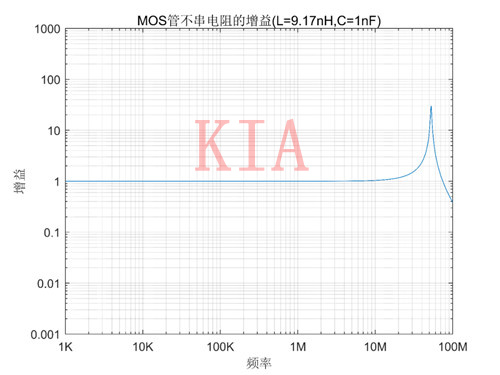 MOS管 电阻 谐振 MOS管 电阻 谐振