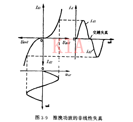 双场效应管 放大器 双场效应管 放大器