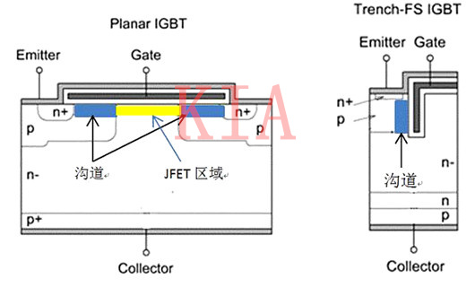 IGBT 平面型 沟槽型 IGBT 平面型 沟槽型