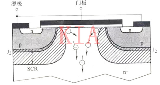 IGBT 平面型 沟槽型 IGBT 平面型 沟槽型