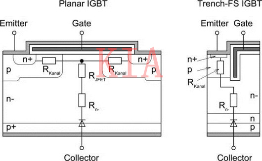 IGBT 平面型 沟槽型 IGBT 平面型 沟槽型