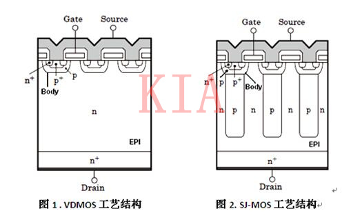 VDMOS与COOLMOS的区别分析及应用-KIA MOS管 VDMOS与COOLMOS的区别分析及应用-KIA MOS管