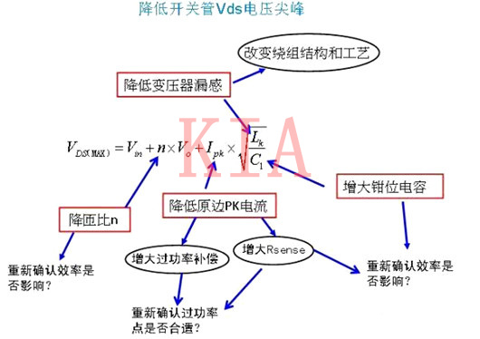 轻松解决反激开关管的Vds电压尖峰问题-KIA MOS管 轻松解决反激开关管的Vds电压尖峰问题-KIA MOS管