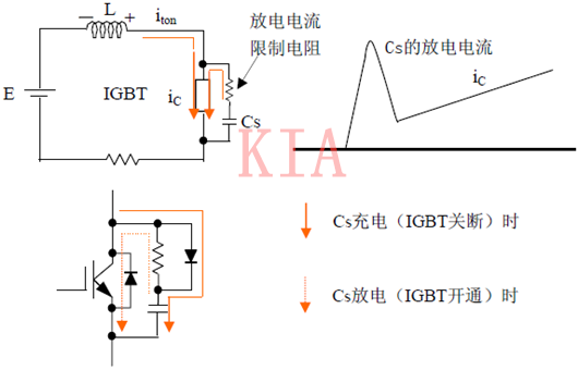 IGBT 尖峰 吸收电路 IGBT 尖峰 吸收电路