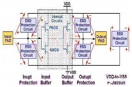 CMOS ESD 静电放电 CMOS ESD 静电放电