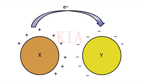 分析半导体器件中的EOS和ESD故障详解-KIA MOS管