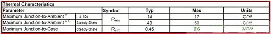 MOSFET 热阻 MOSFET 热阻