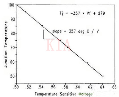 MOSFET 热阻 MOSFET 热阻