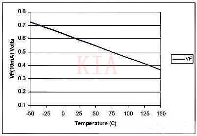 MOSFET 热阻 MOSFET 热阻