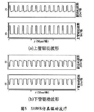 MOSFET 不对称半桥隔离驱动电路 MOSFET 不对称半桥隔离驱动电路
