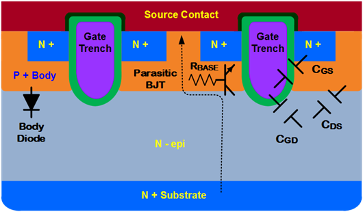 MOSFET 非线性电容 MOSFET 非线性电容