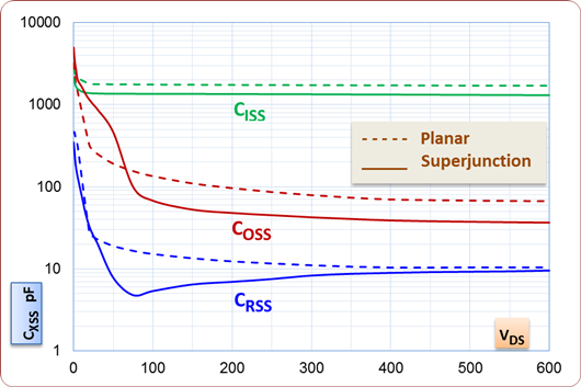 MOSFET 非线性电容 MOSFET 非线性电容