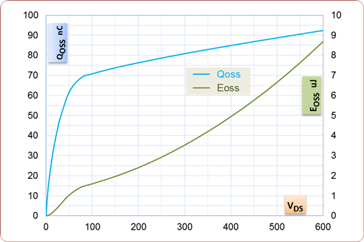 MOSFET 非线性电容 MOSFET 非线性电容