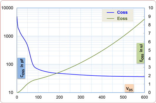 MOSFET 非线性电容 MOSFET 非线性电容