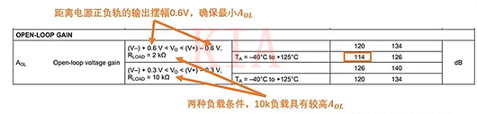 运算放大器 失调电压