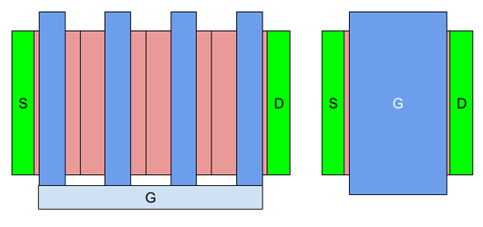 版图设计 MOSFET 版图设计 MOSFET