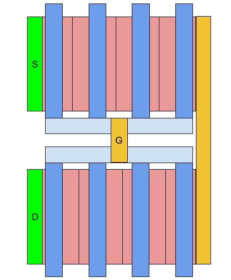 版图设计 MOSFET 版图设计 MOSFET