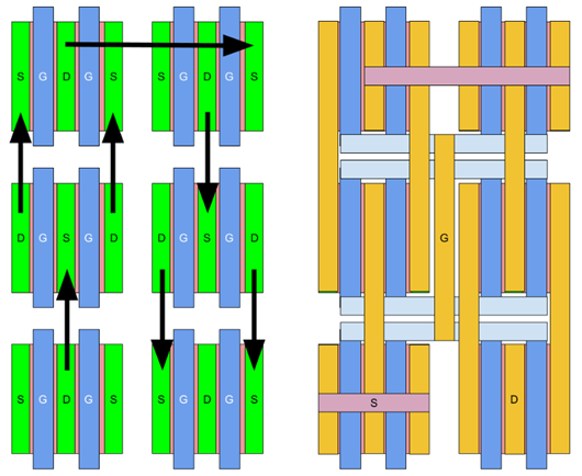 版图设计 MOSFET 版图设计 MOSFET