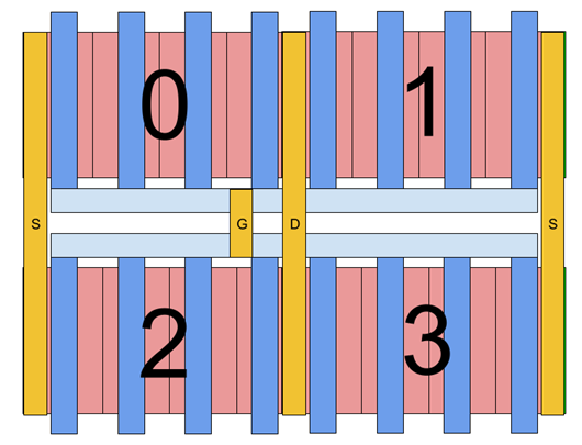 版图设计 MOSFET 版图设计 MOSFET