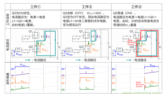 分析高速MOSFET中误启动的发生机制-KIA MOS管 分析高速MOSFET中误启动的发生机制-KIA MOS管